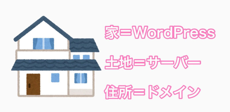 WordPressブログ作成に必要なモノ